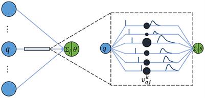 STNet: A novel spiking neural network combining its own time signal with the spatial signal of an artificial neural network